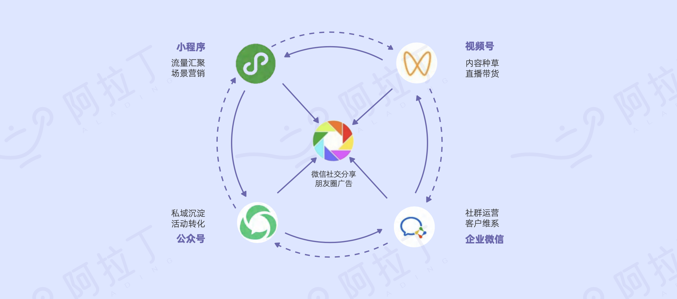 開發(fā)微信小程序和APP哪個更好