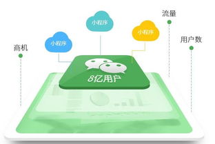 app微信小程序開發(fā)費(fèi)用對比